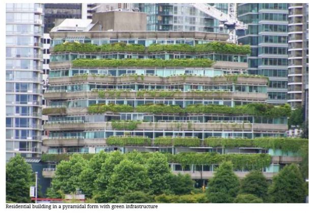 Green Buildings: An Imperative, Not a Choice | Cooling India Monthly ...