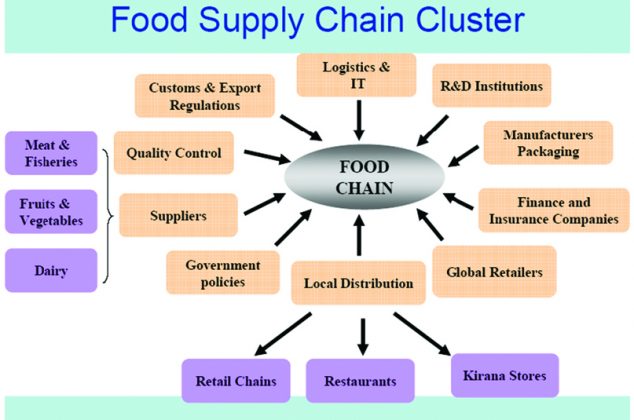 Challenges in Food Cold Chain | Cooling India Monthly Business Magazine ...
