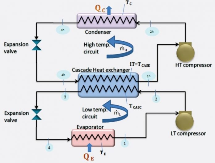 Selection Of Suitable Refrigerant Pair For Cascade System | Cooling ...
