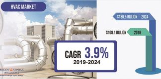 Global HVAC Market Expected to Reach USD 136.5 bn by 2024 | HVACR System