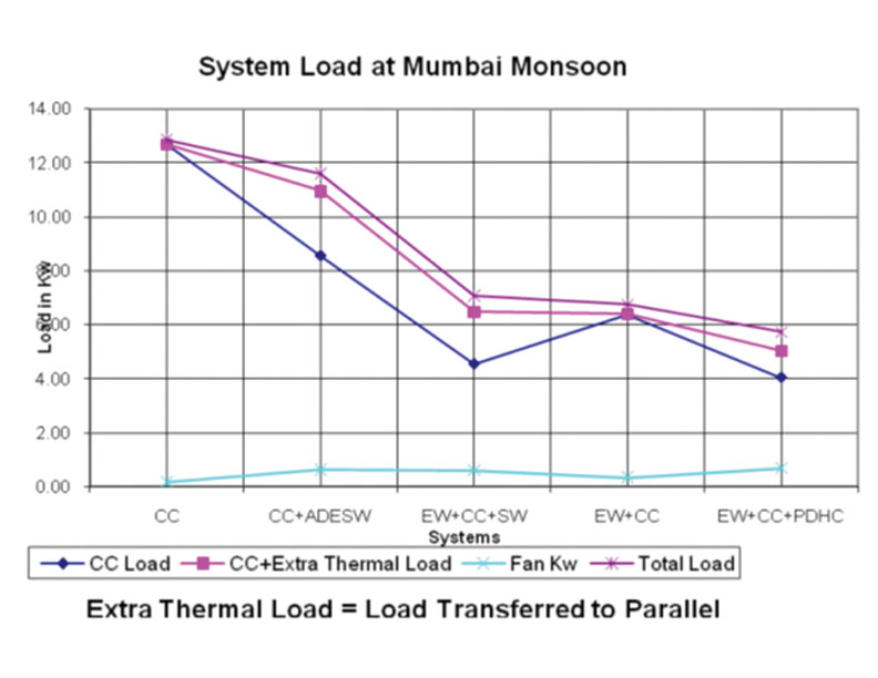 Extra Thermal Load 2