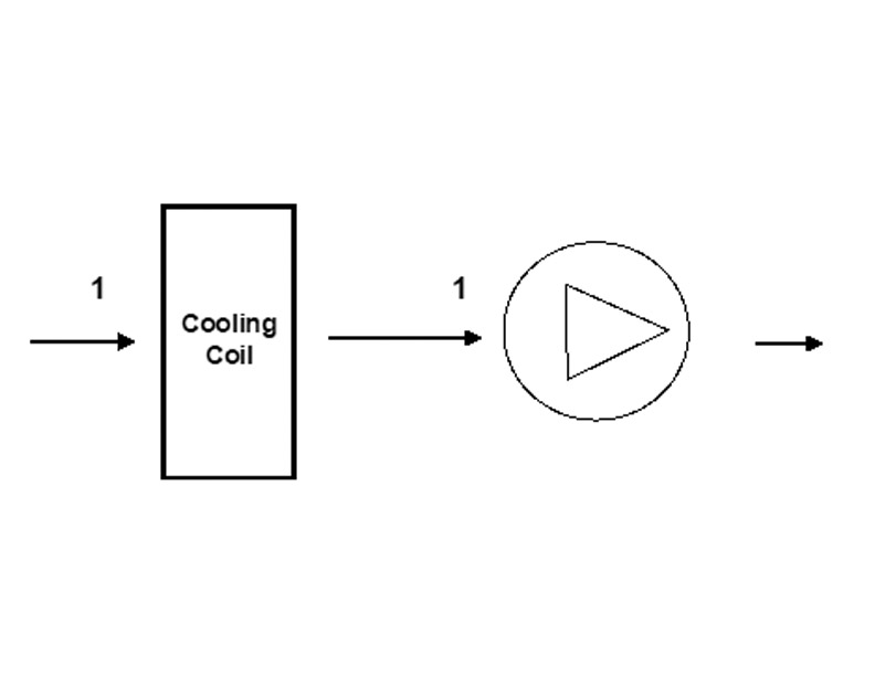 Schedule Of Doas System With Cooling Coil