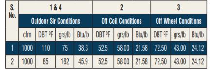 Table 4