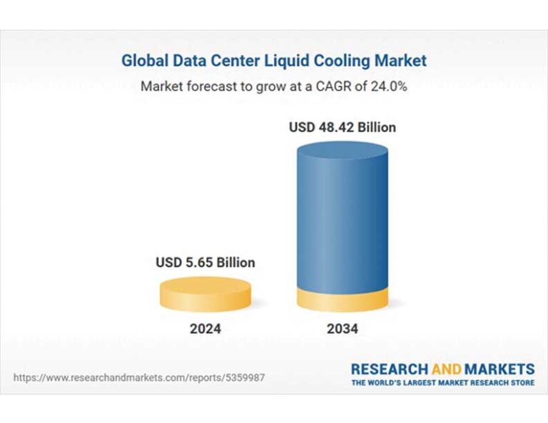 The Future of Data Center Cooling | Cooling India Monthly Business ...