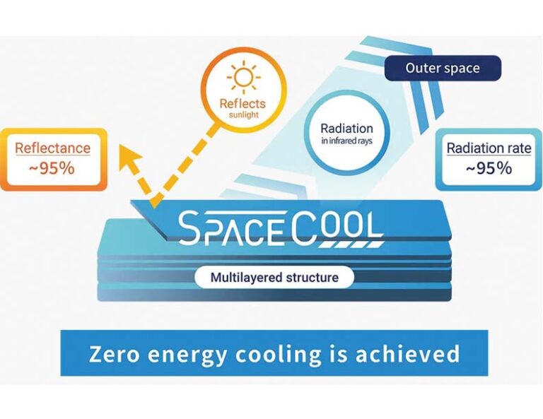 Dynamic Radiative Cooling World’s First Structure Built with a Radiative Cooling Membrane ...