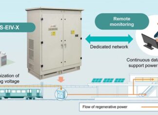 Mitsubishi Electric’s New Product Helps Railways in Their Decarbonization Initiatives